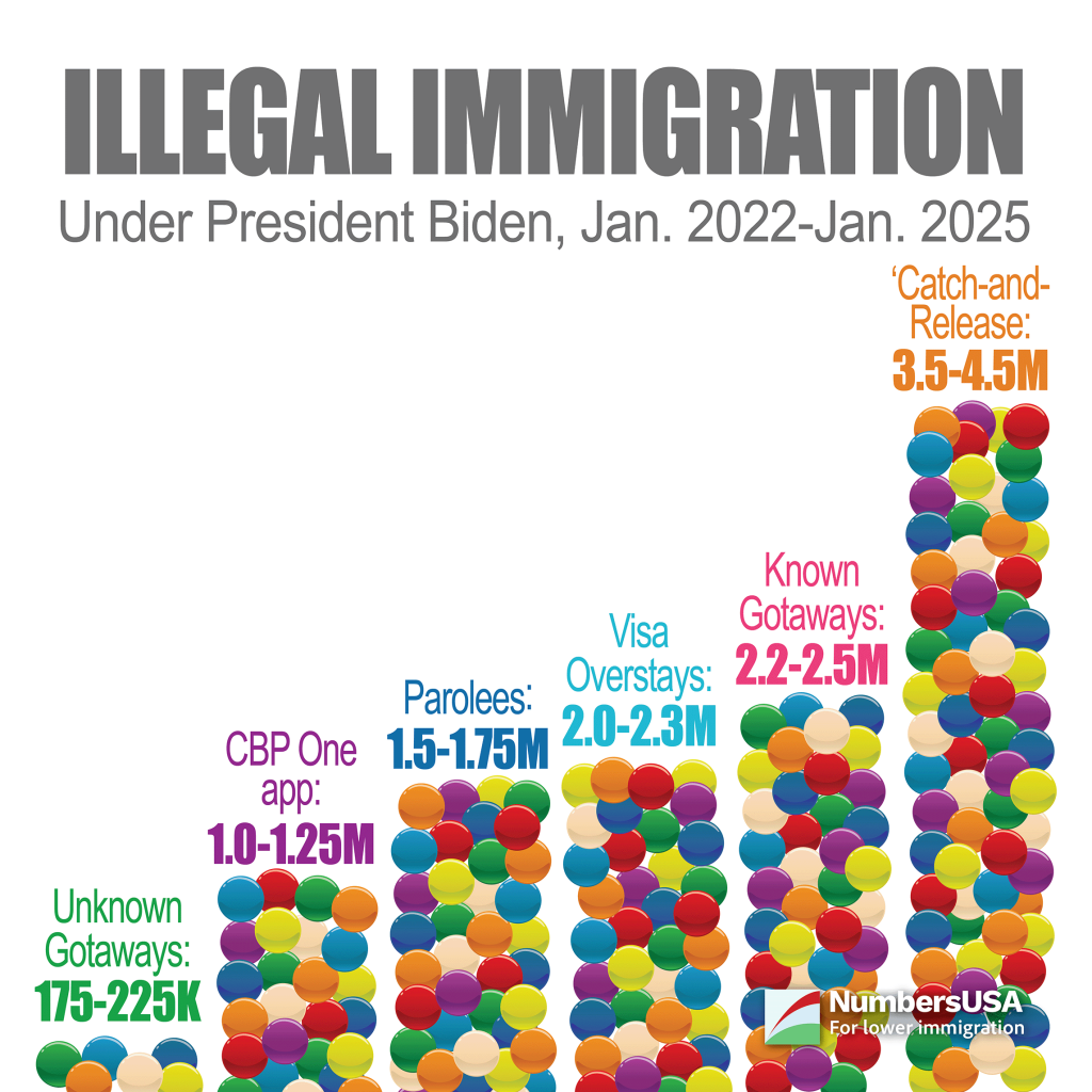 Illegal immigration by the numbers: Biden Administration